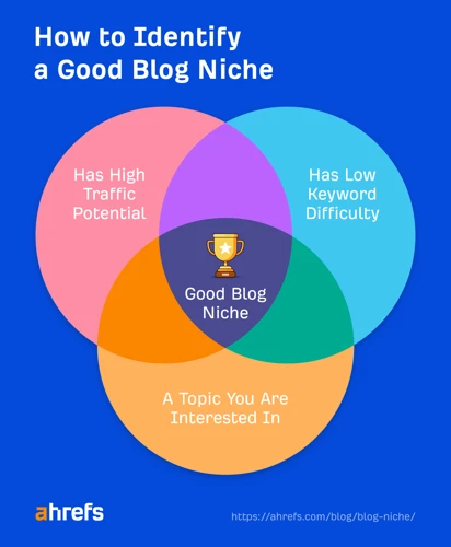 1. Finding Your Niche