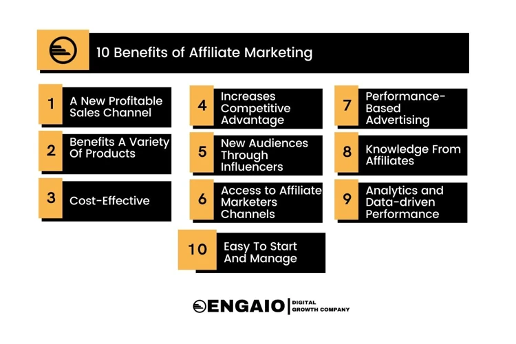 Advantages Of Affiliate Marketing On Amazon