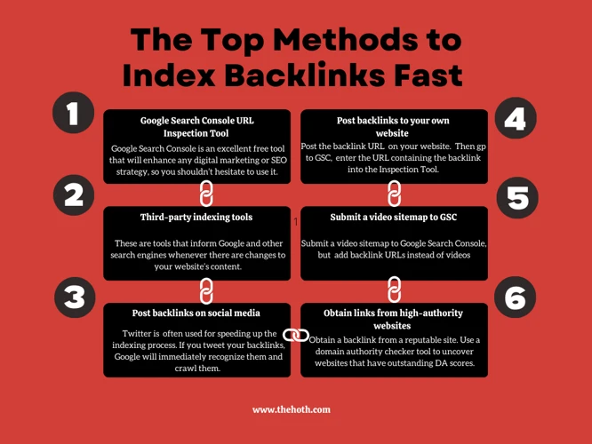 Best Practices To Get Backlinks Indexed