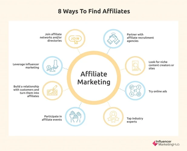 Finding And Joining Affiliate Programs