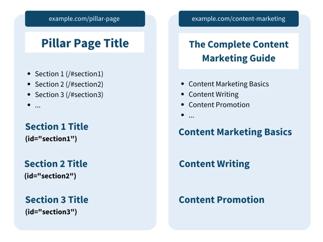 How To Create A Pillar Page