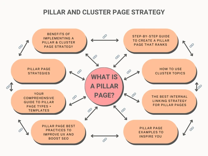 Key Elements Of A Pillar Page