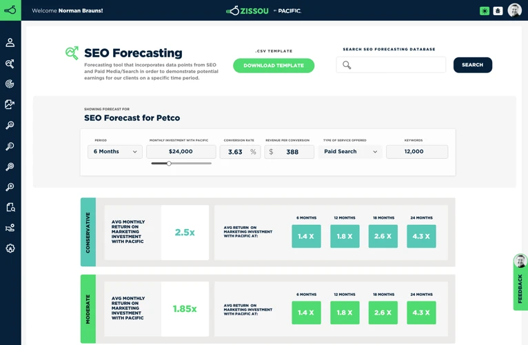 Key Factors For Forecasting Seo Growth