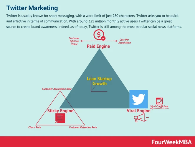 Measuring And Analyzing Your Twitter Affiliate Marketing Efforts