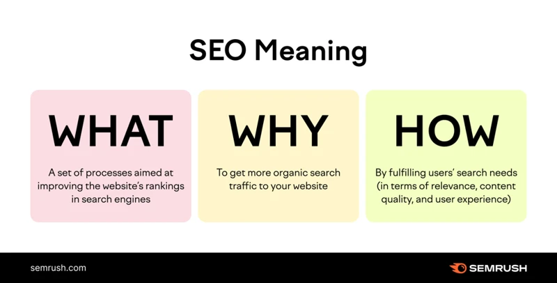 Optimizing Your Website For Seo