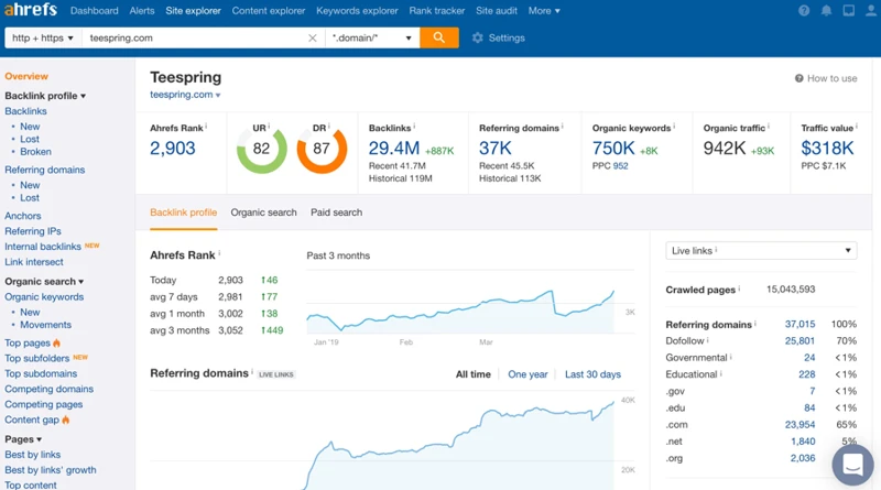 Overview Of Ahrefs