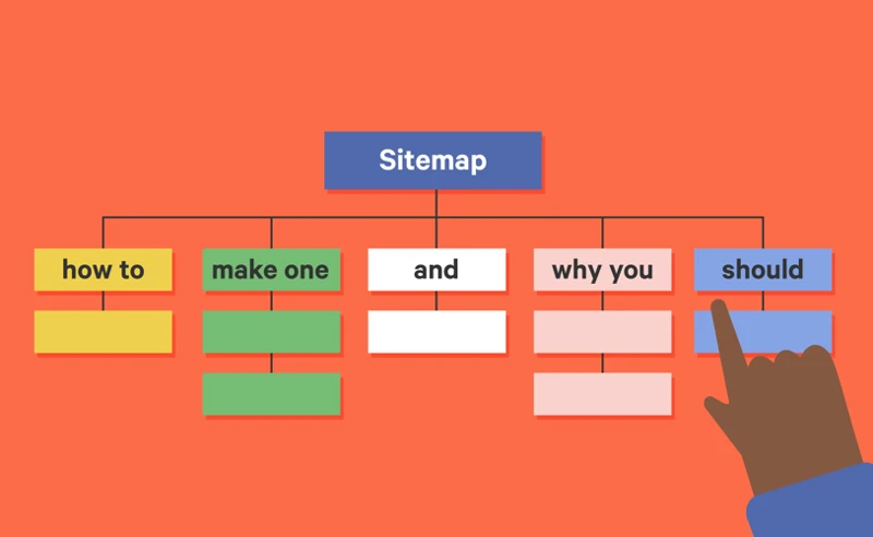 Step 1: Understand The Importance Of Sitemaps