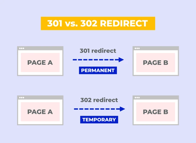 What Is A 301 Redirect?