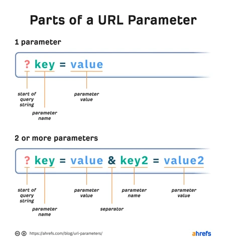Why Adding Params To Url Is Important For Seo