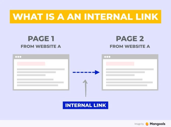 Why Internal Linking Matters