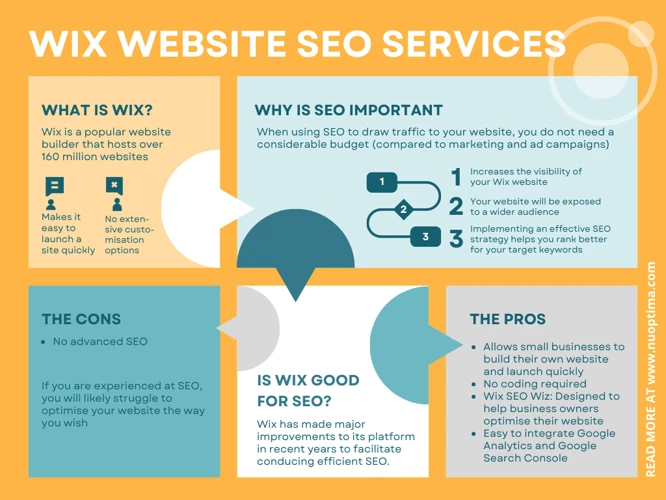 Why Is It Important To Have Your Wix Website On Google?