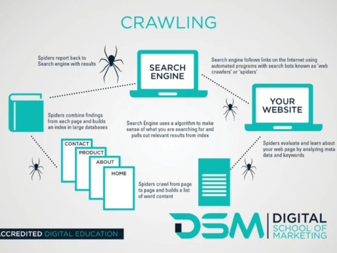 Why Recrawling Is Important For Seo