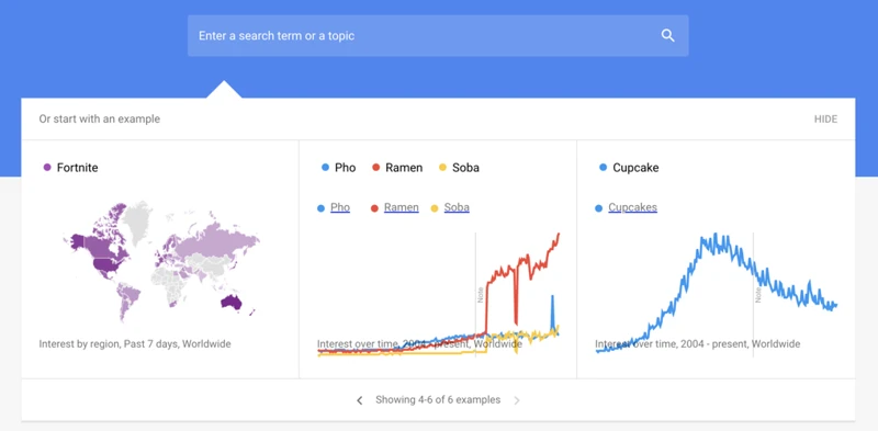 Why Use Google Trends For Product Research